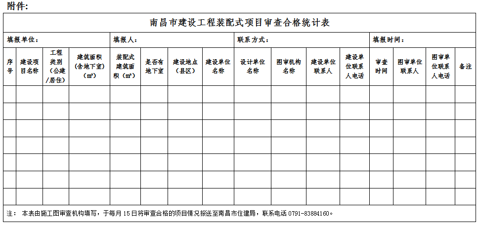 装配式政策|关于《进一步明确南昌市装配式建筑项目参建单位有关责任》的通知 装配式政策|关于《进一步明确南昌市装配式建筑项目参建单位有关责任》的通知