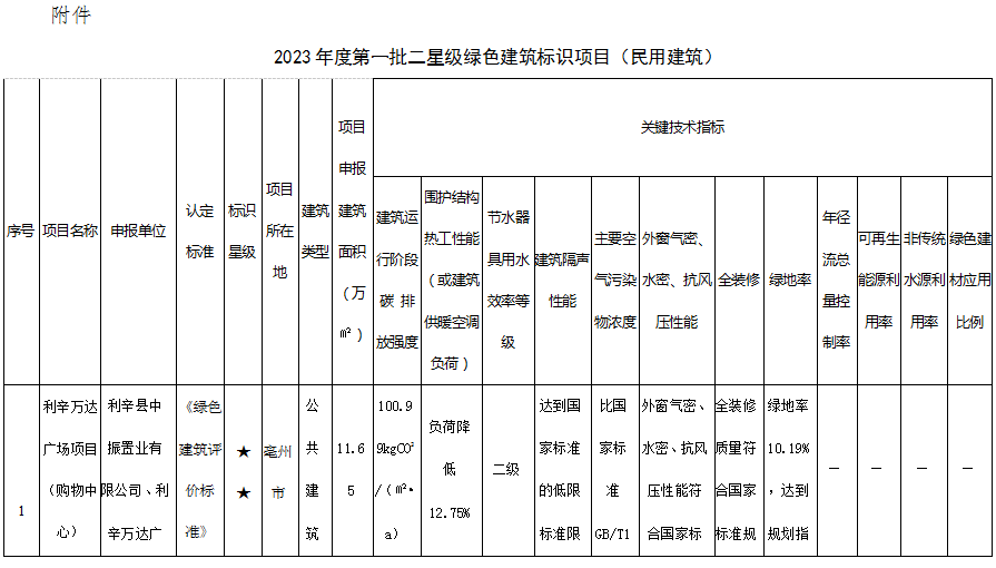 装配式政策|安徽省公示2023年度第一批二星级绿色建筑标识项目 装配式政策|安徽省公示2023年度第一批二星级绿色建筑标识项目