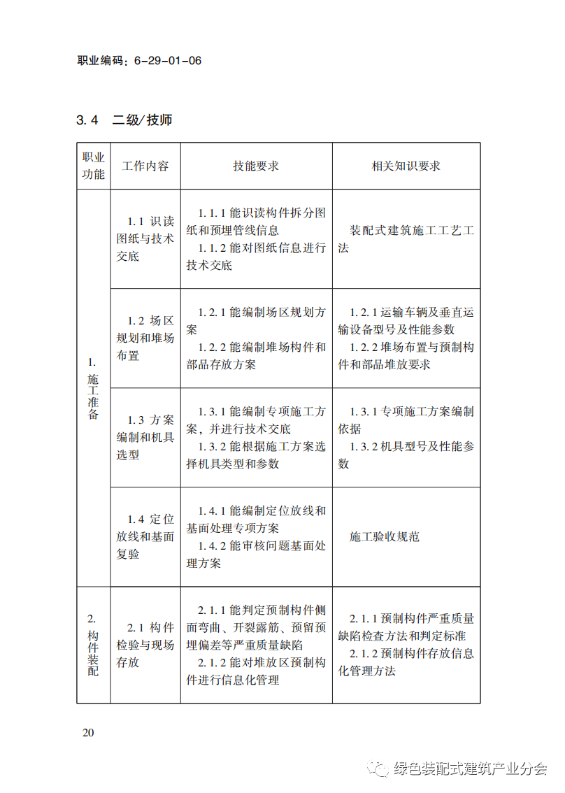 装配式政策|国家职业标准《装配式建筑施工员》职业编码: 6-29-01-06 正式发布 装配式政策|国家职业标准《装配式建筑施工员》职业编码: 6-29-01-06 正式发布