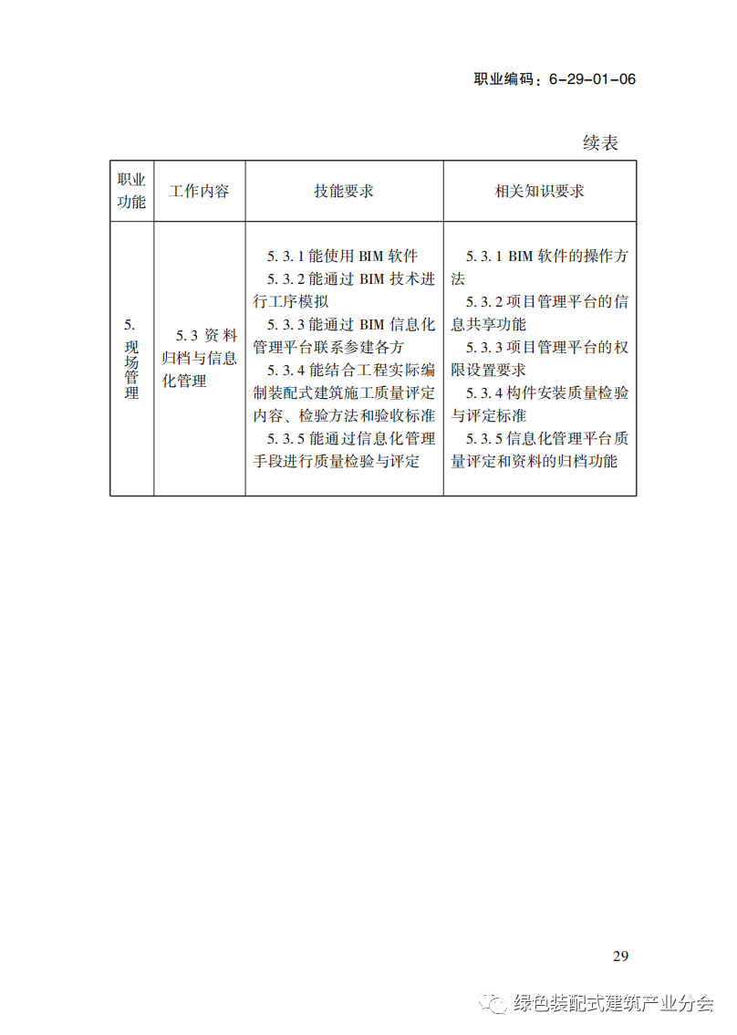 装配式政策|国家职业标准《装配式建筑施工员》职业编码: 6-29-01-06 正式发布 装配式政策|国家职业标准《装配式建筑施工员》职业编码: 6-29-01-06 正式发布