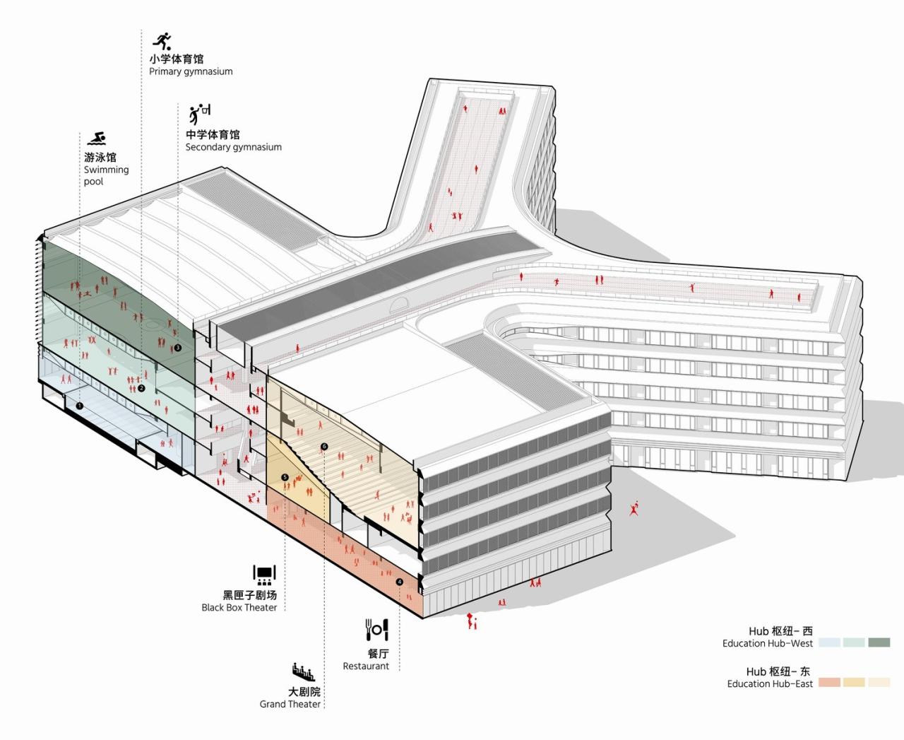 BIM建筑|Education Hub:HIS杭州国际学校 / 朱培栋-line+建筑事务所、gad BIM建筑|Education Hub:HIS杭州国际学校 / 朱培栋-line+建筑事务所、gad