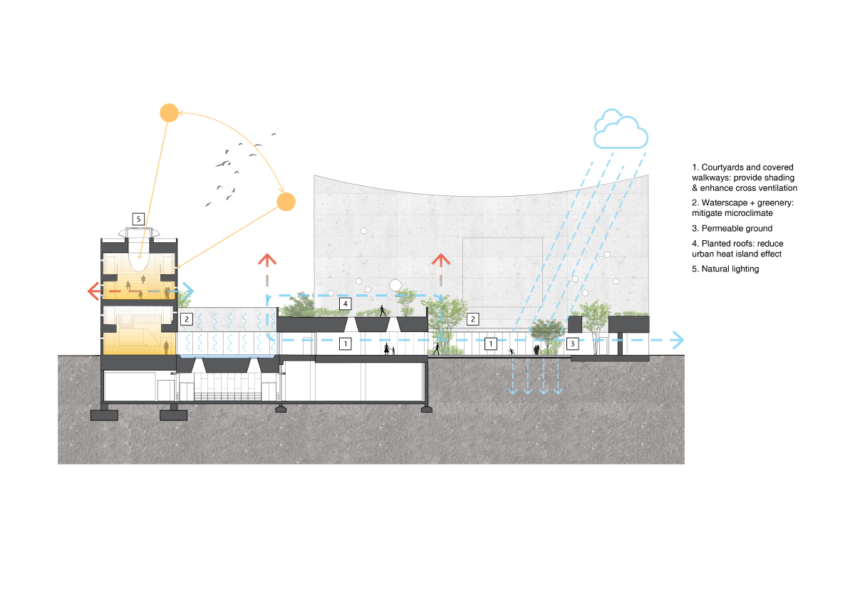 BIM建筑|山峰书院,苏州山峰双语学校文体中心 / OPEN 建筑事务所 BIM建筑|山峰书院,苏州山峰双语学校文体中心 / OPEN 建筑事务所
