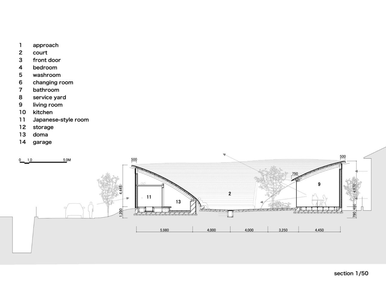BIM建筑|天空之皿 / NKS Architects BIM建筑|天空之皿 / NKS Architects