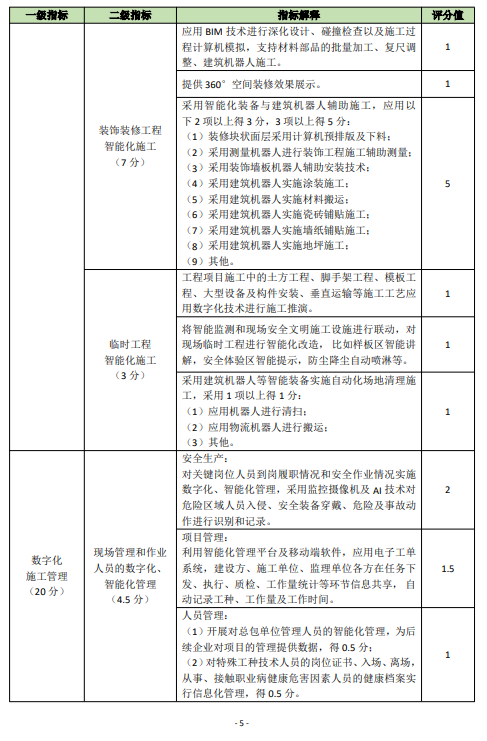 装配式政策|关于印发《佛山市房屋建筑项目智能建造水平评价指引试行》的通知 装配式政策|关于印发《佛山市房屋建筑项目智能建造水平评价指引试行》的通知