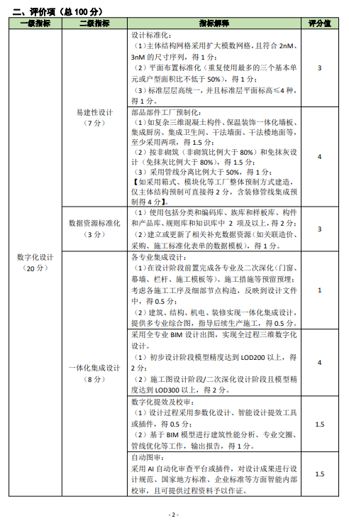 装配式政策|关于印发《佛山市房屋建筑项目智能建造水平评价指引试行》的通知 装配式政策|关于印发《佛山市房屋建筑项目智能建造水平评价指引试行》的通知