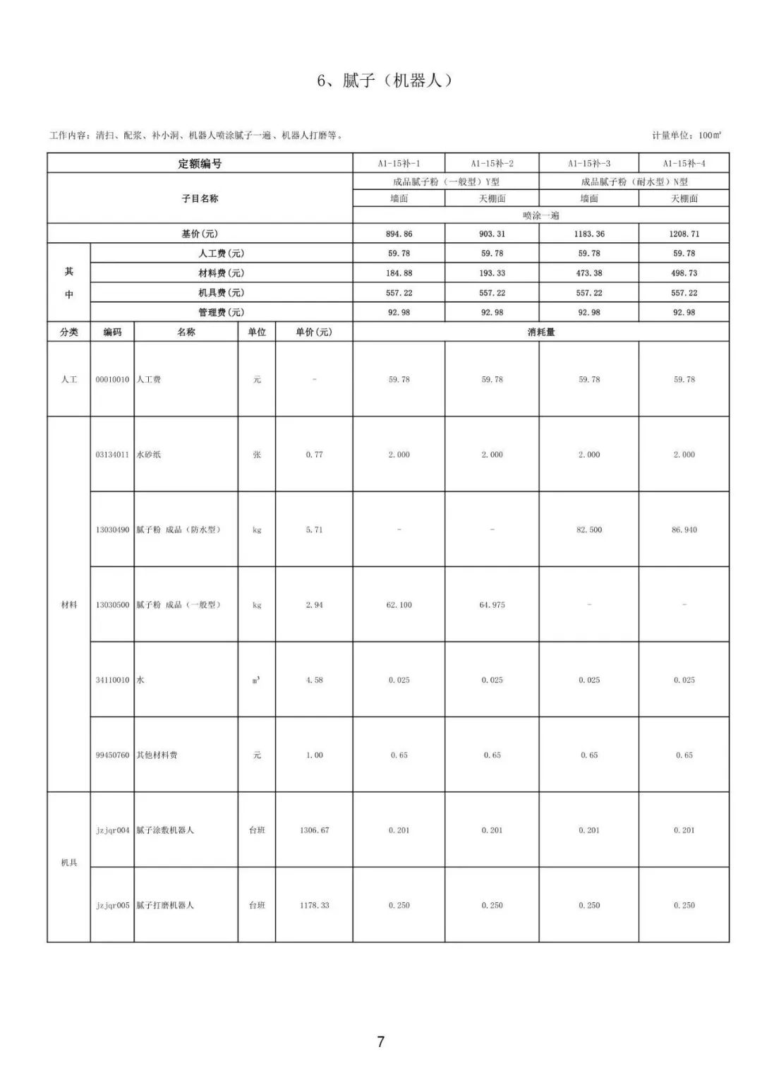 装配式政策|佛山市建设工程造价服务中心印发《首批智能建造(建筑机器人)定额子目(试行)》 装配式政策|佛山市建设工程造价服务中心印发《首批智能建造(建筑机器人)定额子目(试行)》