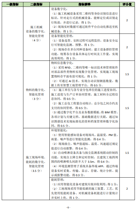 装配式政策|关于印发《佛山市房屋建筑项目智能建造水平评价指引试行》的通知 装配式政策|关于印发《佛山市房屋建筑项目智能建造水平评价指引试行》的通知