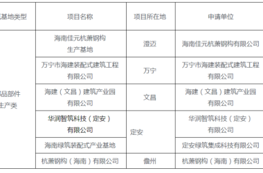 装配式政策|2023年海南省装配式建筑示范基地名单公示-BIM建筑网