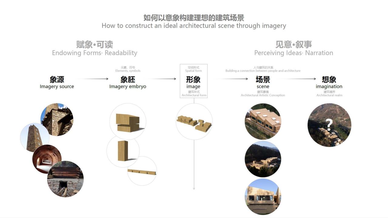 BIM建筑|梅宿之言 / 小隐建筑事务所 BIM建筑|梅宿之言 / 小隐建筑事务所
