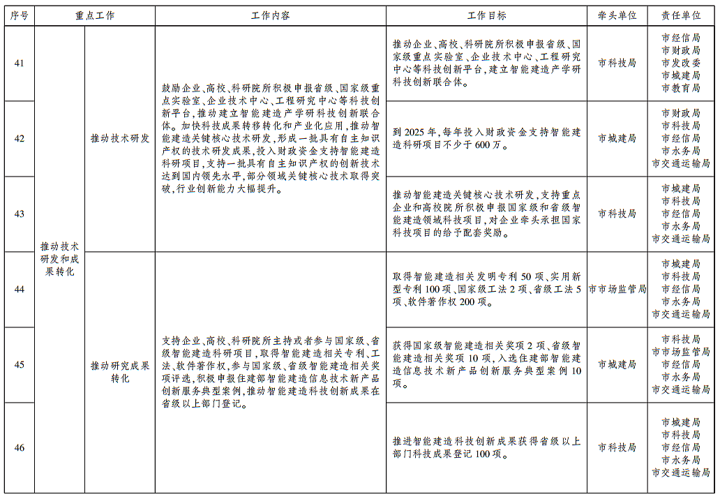 装配式政策|武汉发布智能建造试点城市建设实施方案 装配式政策|武汉发布智能建造试点城市建设实施方案