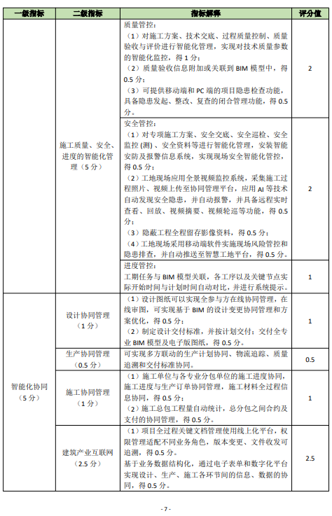 装配式政策|关于印发《佛山市房屋建筑项目智能建造水平评价指引试行》的通知 装配式政策|关于印发《佛山市房屋建筑项目智能建造水平评价指引试行》的通知