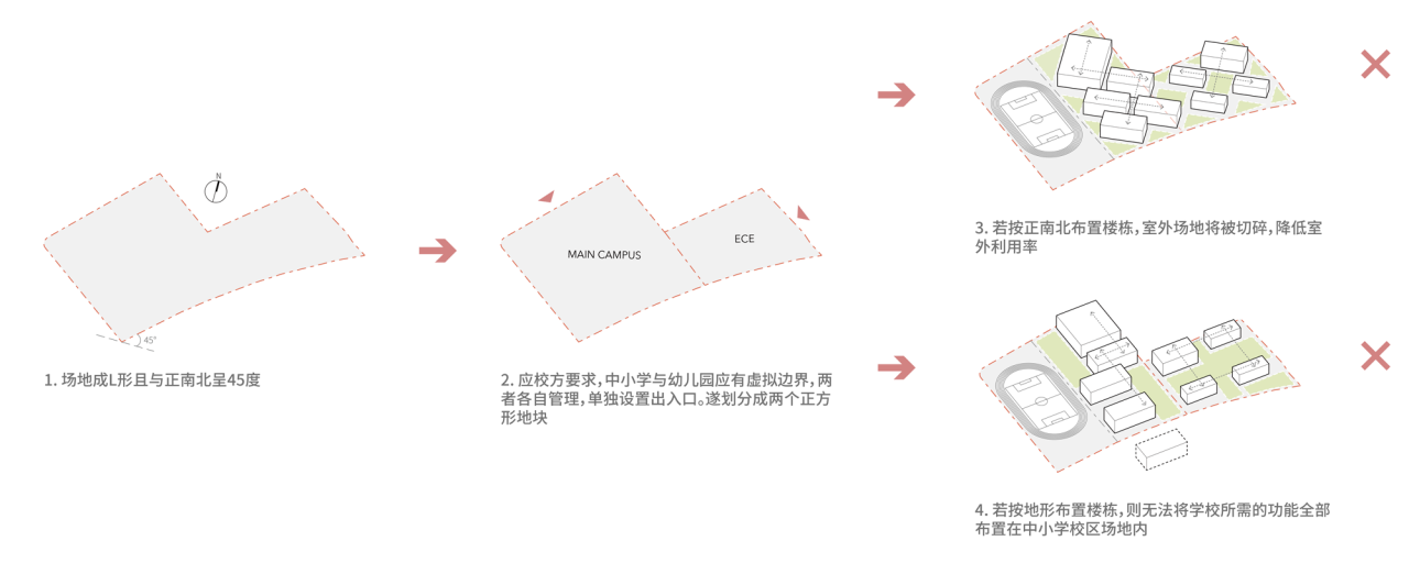 BIM建筑|Education Hub:HIS杭州国际学校 / 朱培栋-line+建筑事务所、gad BIM建筑|Education Hub:HIS杭州国际学校 / 朱培栋-line+建筑事务所、gad