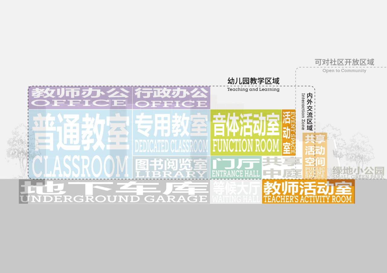 BIM建筑|三里亭幼儿园:点亮社区的星火 / goa大象设计+江南管理中标方案 BIM建筑|三里亭幼儿园:点亮社区的星火 / goa大象设计+江南管理中标方案