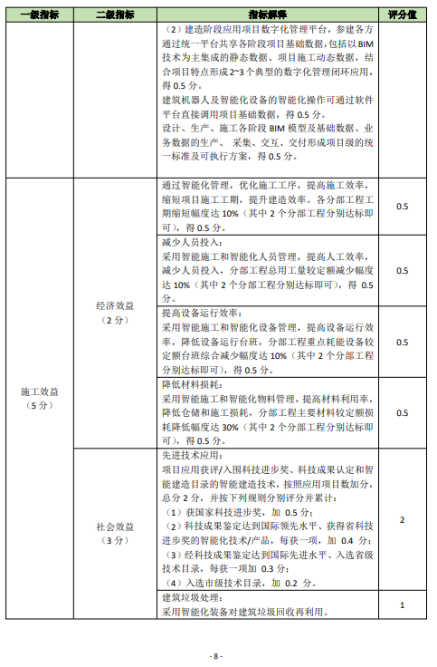 装配式政策|关于印发《佛山市房屋建筑项目智能建造水平评价指引试行》的通知 装配式政策|关于印发《佛山市房屋建筑项目智能建造水平评价指引试行》的通知