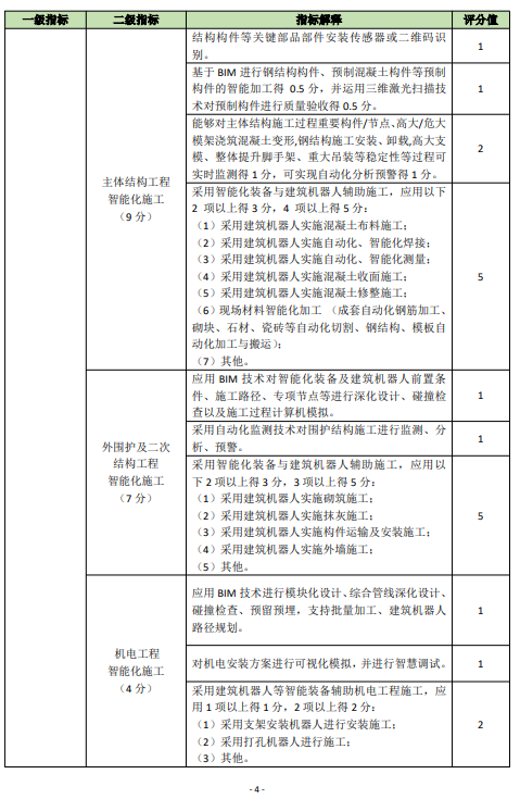 装配式政策|关于印发《佛山市房屋建筑项目智能建造水平评价指引试行》的通知 装配式政策|关于印发《佛山市房屋建筑项目智能建造水平评价指引试行》的通知