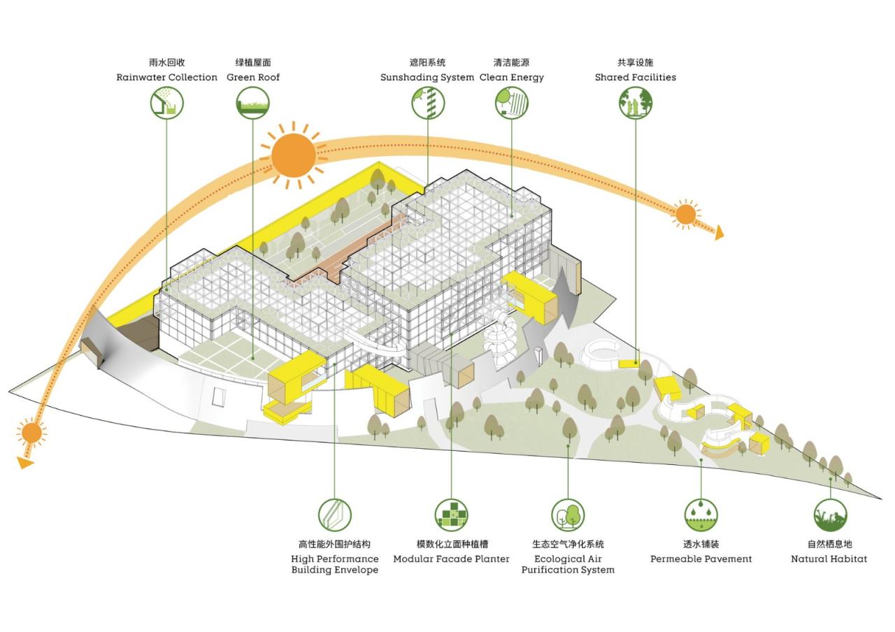 BIM建筑|三里亭幼儿园:点亮社区的星火 / goa大象设计+江南管理中标方案 BIM建筑|三里亭幼儿园:点亮社区的星火 / goa大象设计+江南管理中标方案