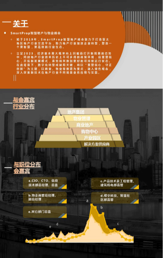 【2023 峰会预告】第五届SmartProp智慧地产与物业峰会 BIM新闻 第2张-BIM建筑网 【2023 峰会预告】第五届SmartProp智慧地产与物业峰会