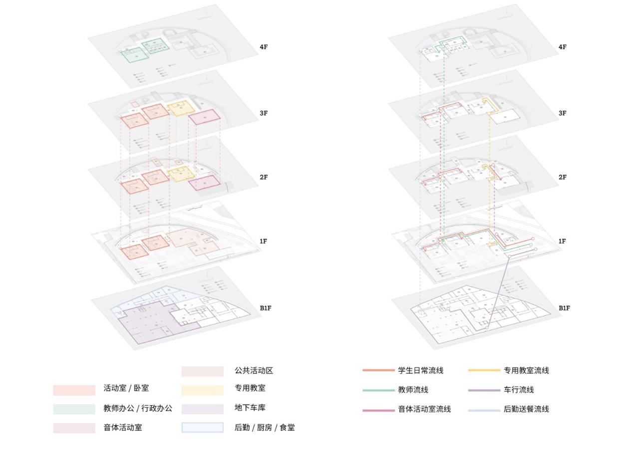 BIM建筑|三里亭幼儿园:点亮社区的星火 / goa大象设计+江南管理中标方案 BIM建筑|三里亭幼儿园:点亮社区的星火 / goa大象设计+江南管理中标方案