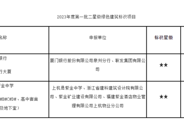 装配式政策|福建公布2023年度第一批二星级绿色建筑标识项目-BIM建筑网