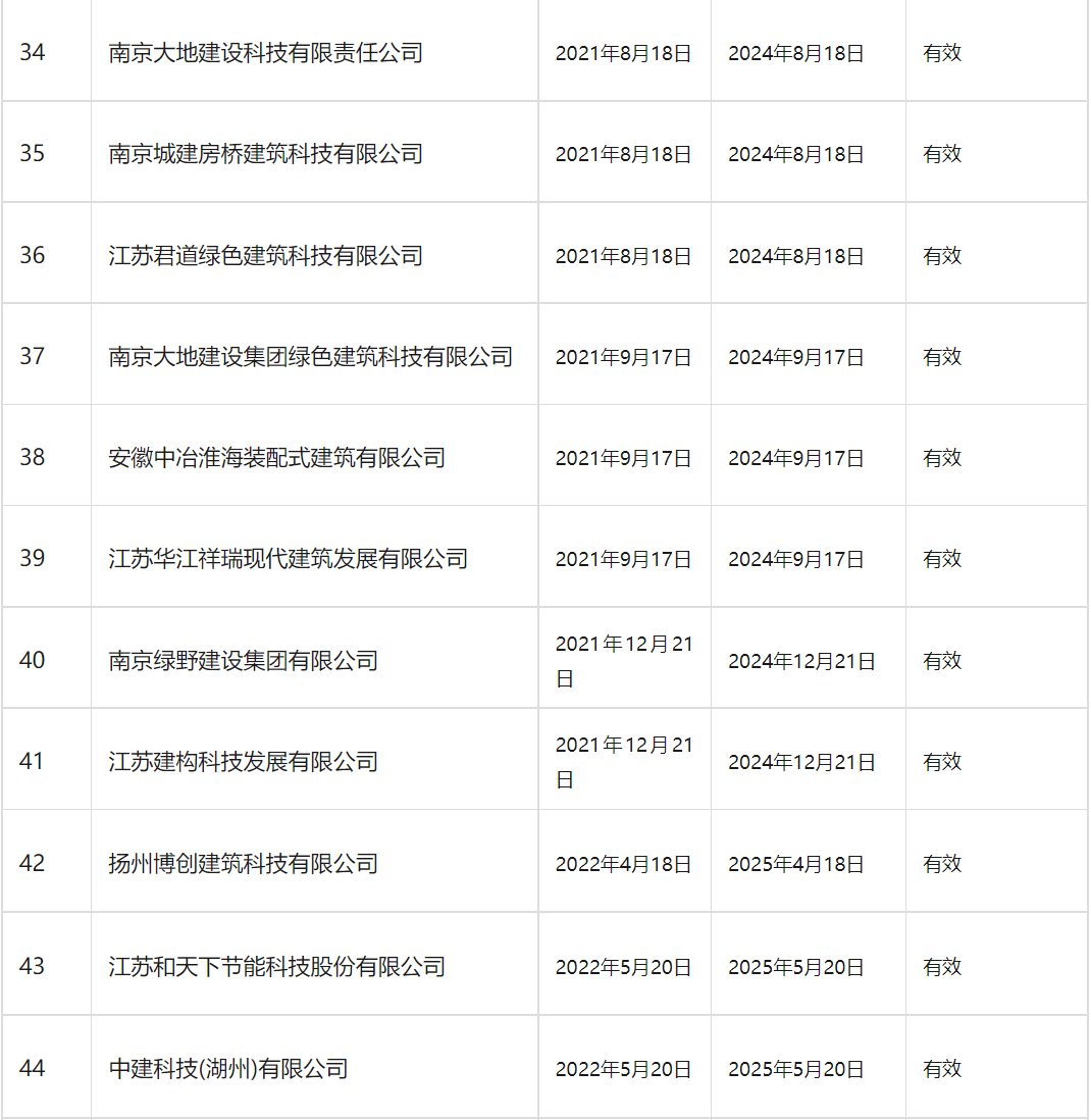 装配式政策|南京市装配式建筑工程部品部件生产技术能力登记情况通告 装配式政策|南京市装配式建筑工程部品部件生产技术能力登记情况通告