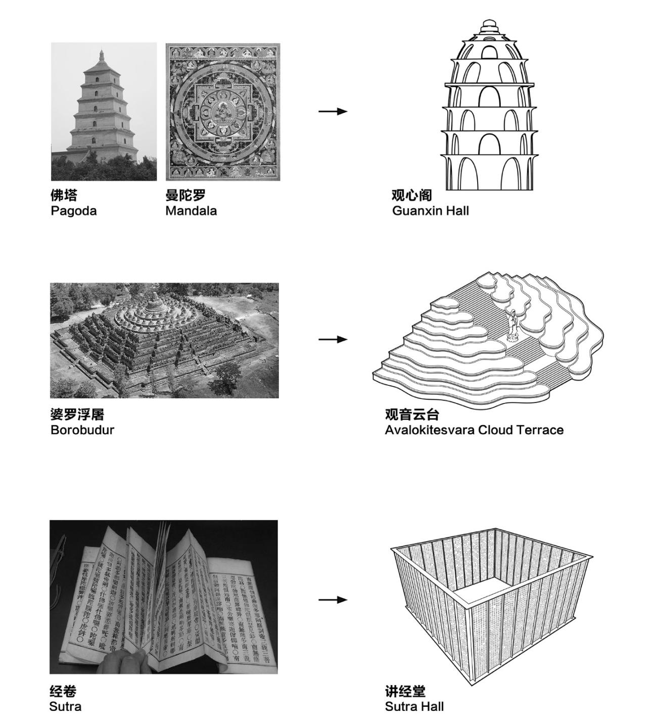 BIM建筑|祖山济心寺·木佛博物馆 /建筑营设计工作室 BIM建筑|祖山济心寺·木佛博物馆 /建筑营设计工作室