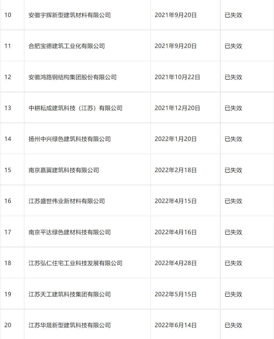 装配式政策|南京市装配式建筑工程部品部件生产技术能力登记情况通告 装配式政策|南京市装配式建筑工程部品部件生产技术能力登记情况通告