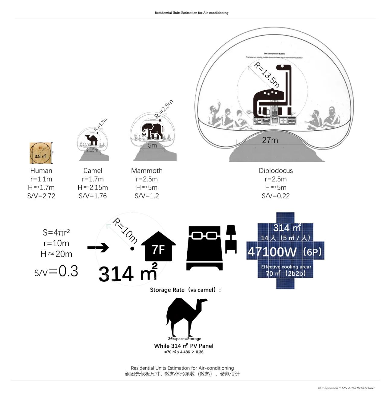 BIM建筑|出太阳纪-融光城市 / 厸建筑联合团队 BIM建筑|出太阳纪-融光城市 / 厸建筑联合团队