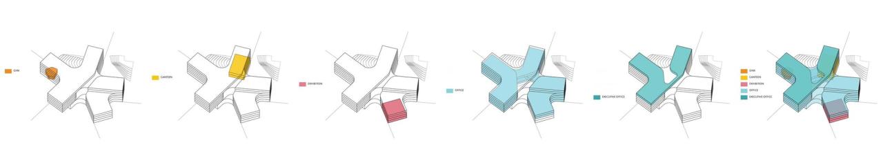 BIM建筑|长飞光纤产业大楼 / Gensler BIM建筑|长飞光纤产业大楼 / Gensler