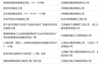 装配式政策|关于江西省装配式建筑示范工程案例(第一批)的公示-BIM建筑网