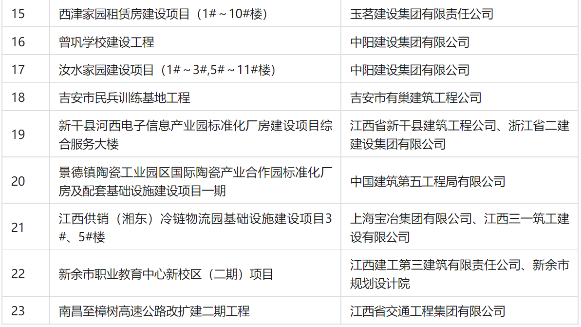 装配式政策|关于江西省装配式建筑示范工程案例(第一批)的公示 装配式政策|关于江西省装配式建筑示范工程案例(第一批)的公示