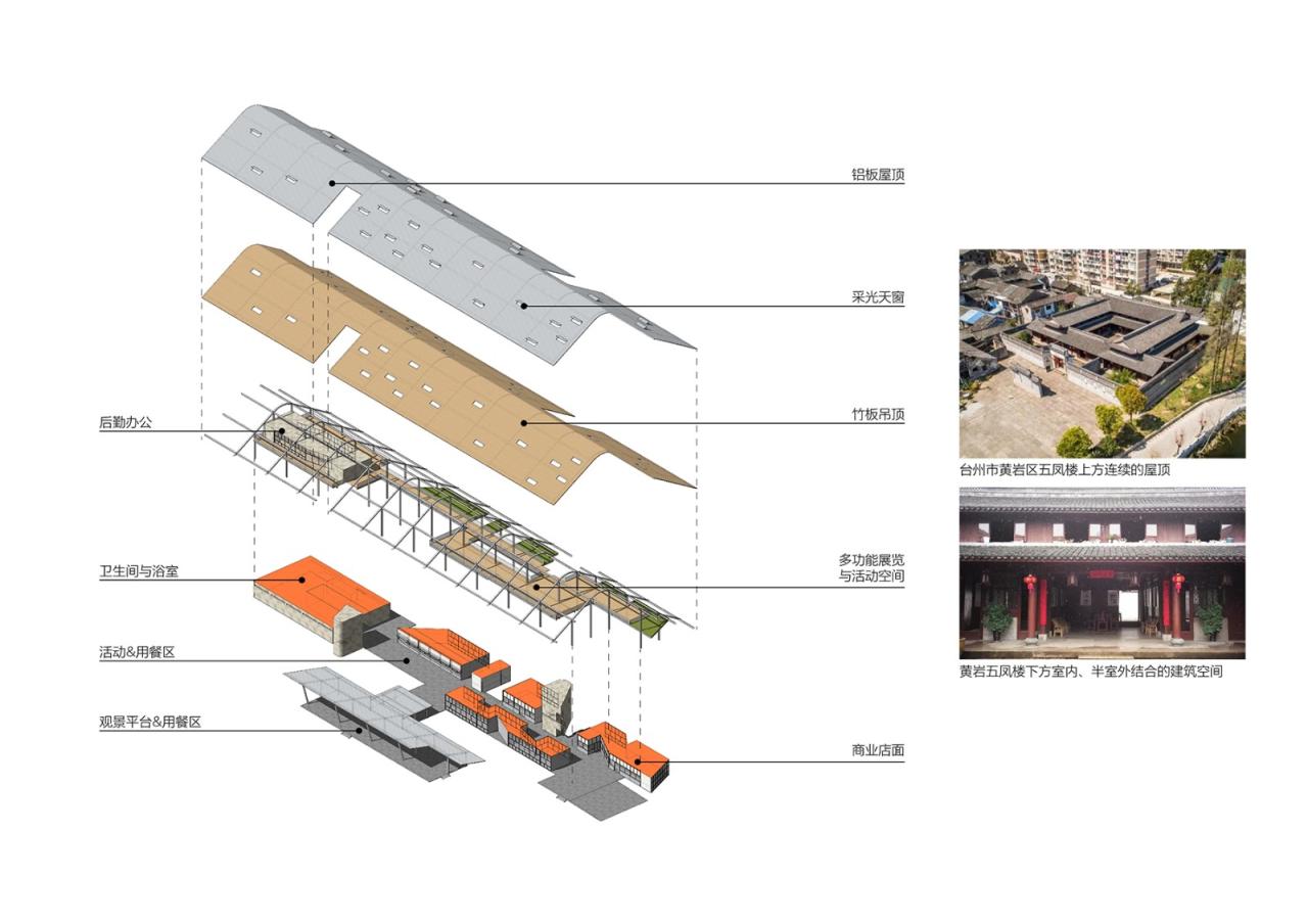 BIM建筑|瞬间公园 INSTANT PARK:甬台温高速公路改扩建工程院桥服务区设计方案 / 也似建筑 BIM建筑|瞬间公园 INSTANT PARK:甬台温高速公路改扩建工程院桥服务区设计方案 / 也似建筑