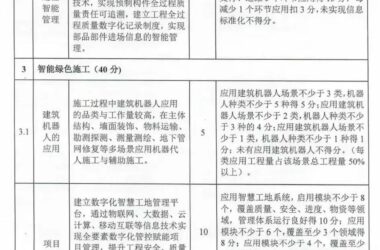 装配式政策|陕西│关于印发《西安市智能建造建筑工程项目创建指导意见(试行)》的通知-BIM建筑网