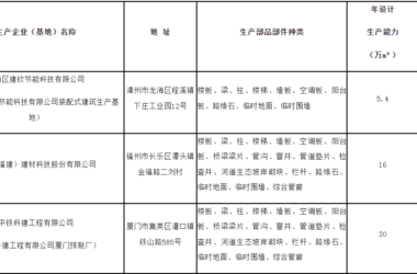 装配式政策|福建省公布第十二批装配式混凝土部品部件生产企业名单-BIM建筑网