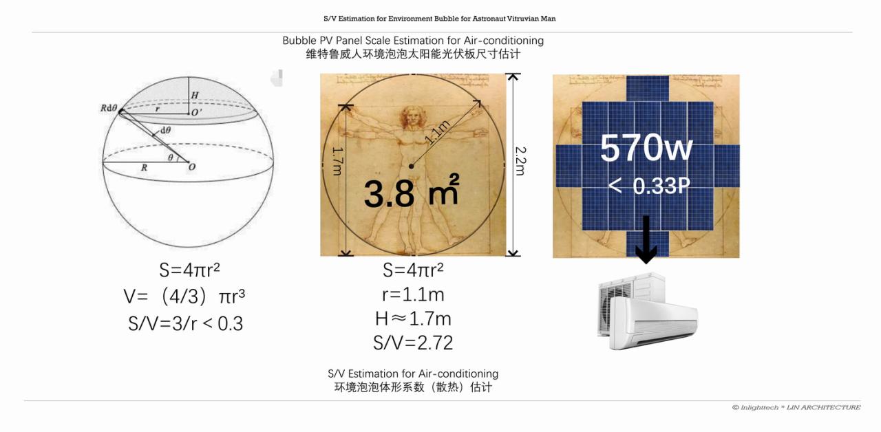 BIM建筑|出太阳纪-融光城市 / 厸建筑联合团队 BIM建筑|出太阳纪-融光城市 / 厸建筑联合团队