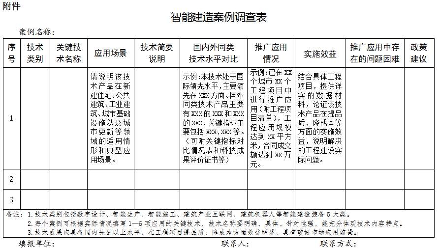 装配式政策|住建部开展智能建造新技术新产品创新服务 典型案例应用情况总结评估工作 装配式政策|住建部开展智能建造新技术新产品创新服务 典型案例应用情况总结评估工作