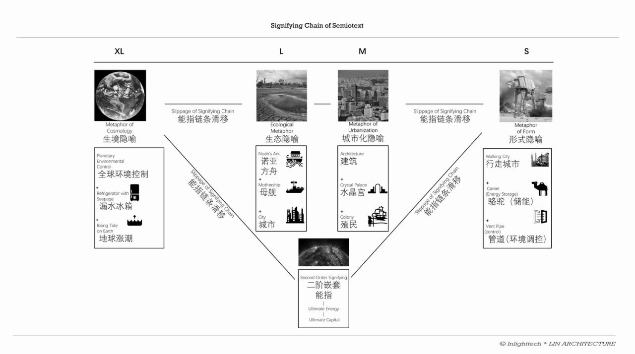 BIM建筑|出太阳纪-融光城市 / 厸建筑联合团队 BIM建筑|出太阳纪-融光城市 / 厸建筑联合团队