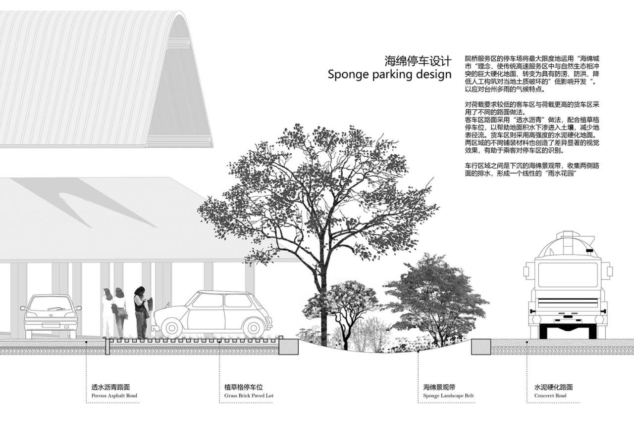 BIM建筑|瞬间公园 INSTANT PARK:甬台温高速公路改扩建工程院桥服务区设计方案 / 也似建筑 BIM建筑|瞬间公园 INSTANT PARK:甬台温高速公路改扩建工程院桥服务区设计方案 / 也似建筑
