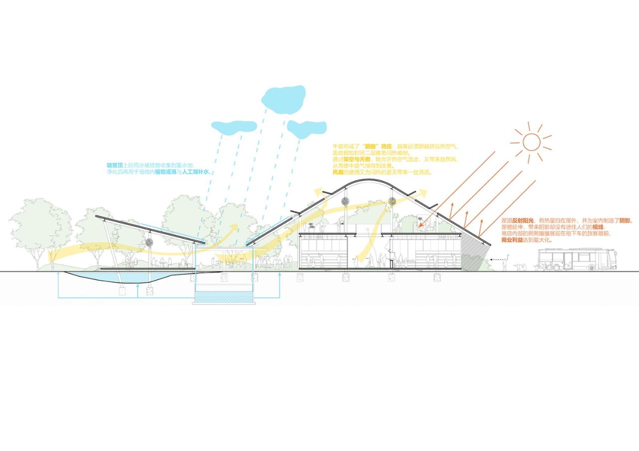 BIM建筑|瞬间公园 INSTANT PARK:甬台温高速公路改扩建工程院桥服务区设计方案 / 也似建筑 BIM建筑|瞬间公园 INSTANT PARK:甬台温高速公路改扩建工程院桥服务区设计方案 / 也似建筑