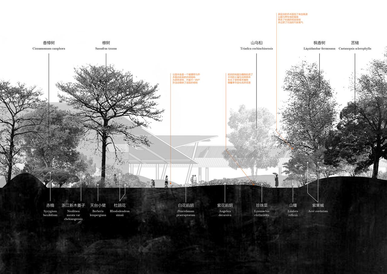 BIM建筑|瞬间公园 INSTANT PARK:甬台温高速公路改扩建工程院桥服务区设计方案 / 也似建筑 BIM建筑|瞬间公园 INSTANT PARK:甬台温高速公路改扩建工程院桥服务区设计方案 / 也似建筑
