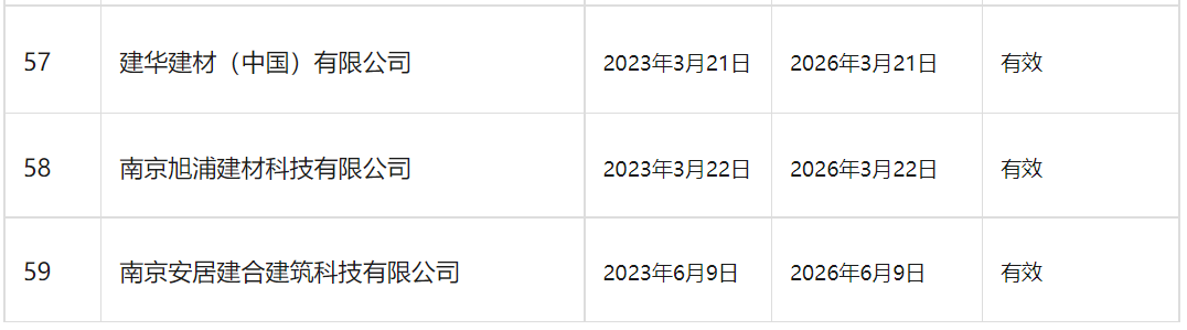 装配式政策|南京市装配式建筑工程部品部件生产技术能力登记情况通告 装配式政策|南京市装配式建筑工程部品部件生产技术能力登记情况通告