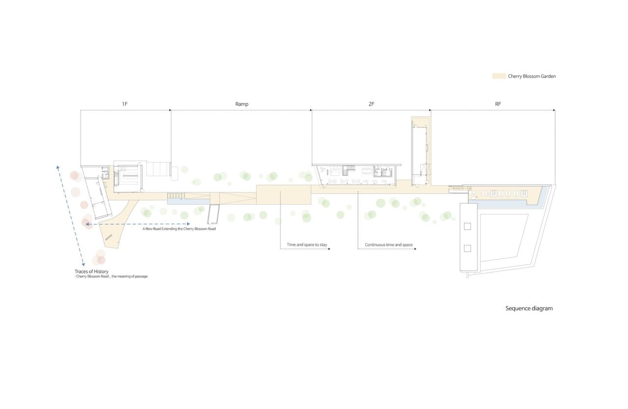 BIM建筑|Inalit 咖啡馆 / PLS Architects + Atelier MODS BIM建筑|Inalit 咖啡馆 / PLS Architects + Atelier MODS