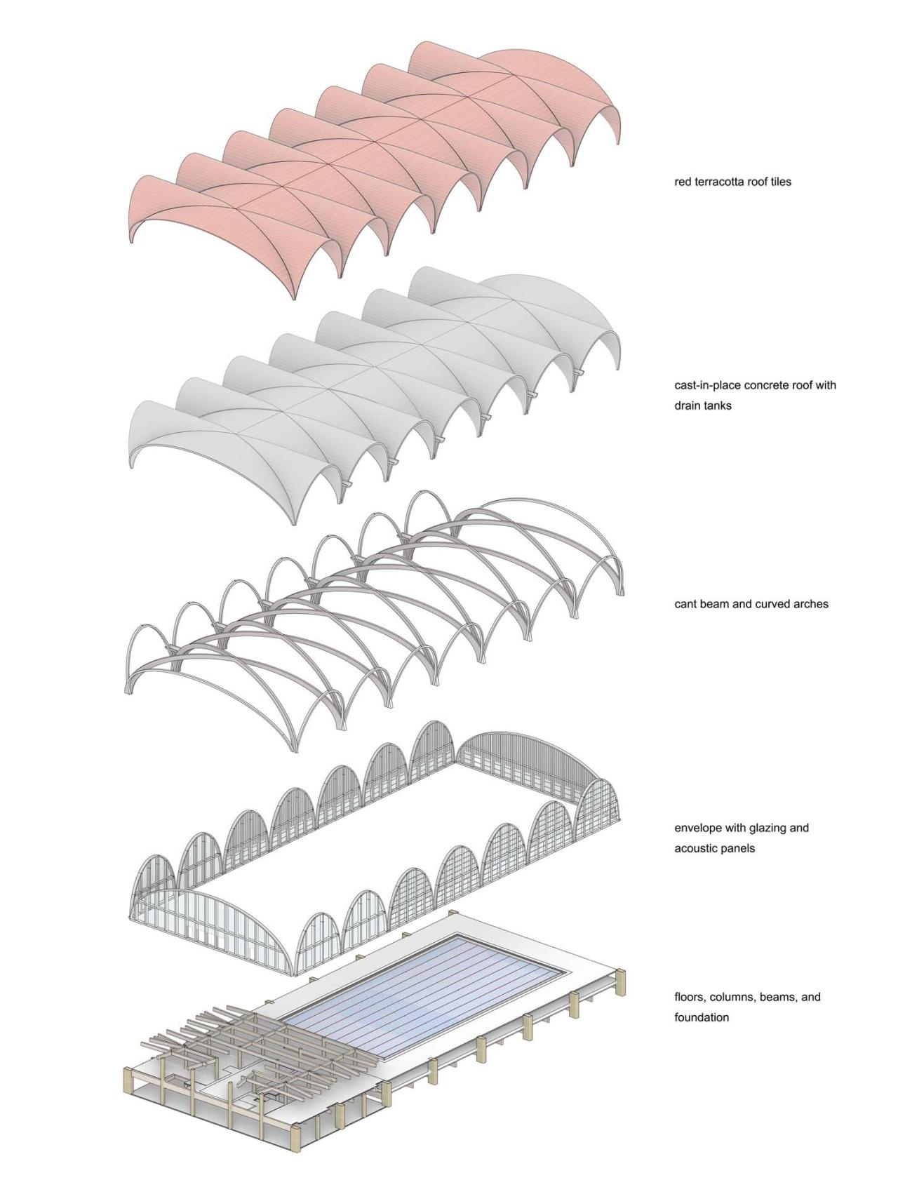 BIM建筑|东南大学游泳馆 / 周琦工作室 BIM建筑|东南大学游泳馆 / 周琦工作室