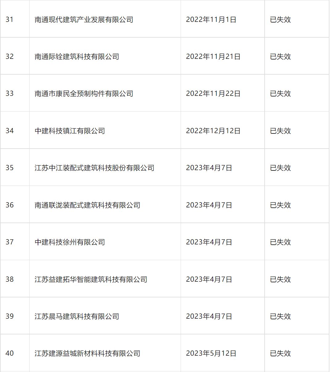 装配式政策|南京市装配式建筑工程部品部件生产技术能力登记情况通告 装配式政策|南京市装配式建筑工程部品部件生产技术能力登记情况通告