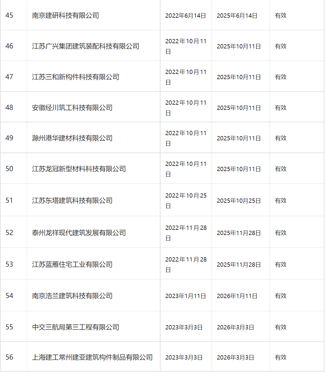 装配式政策|南京市装配式建筑工程部品部件生产技术能力登记情况通告 装配式政策|南京市装配式建筑工程部品部件生产技术能力登记情况通告