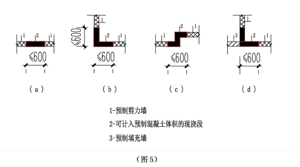 装配式政策|关于《合肥市装配式建筑容积率奖励实施细则(试行)指引》(2023版)公开征求意见的通知 装配式政策|关于《合肥市装配式建筑容积率奖励实施细则(试行)指引》(2023版)公开征求意见的通知