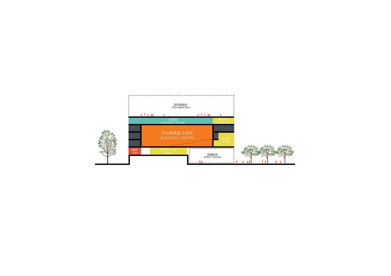 BIM建筑|社区源点:坪地街道综合文体中心方案 /也似建筑+广州市城市规划勘测设计研究院(GZPI) BIM建筑|社区源点:坪地街道综合文体中心方案 /也似建筑+广州市城市规划勘测设计研究院(GZPI)