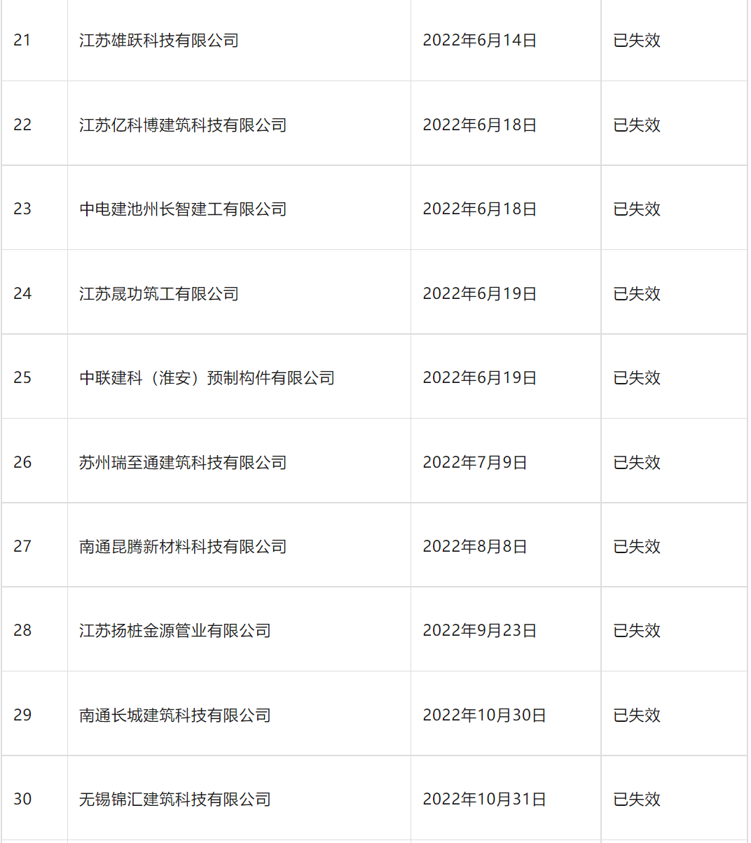 装配式政策|南京市装配式建筑工程部品部件生产技术能力登记情况通告 装配式政策|南京市装配式建筑工程部品部件生产技术能力登记情况通告