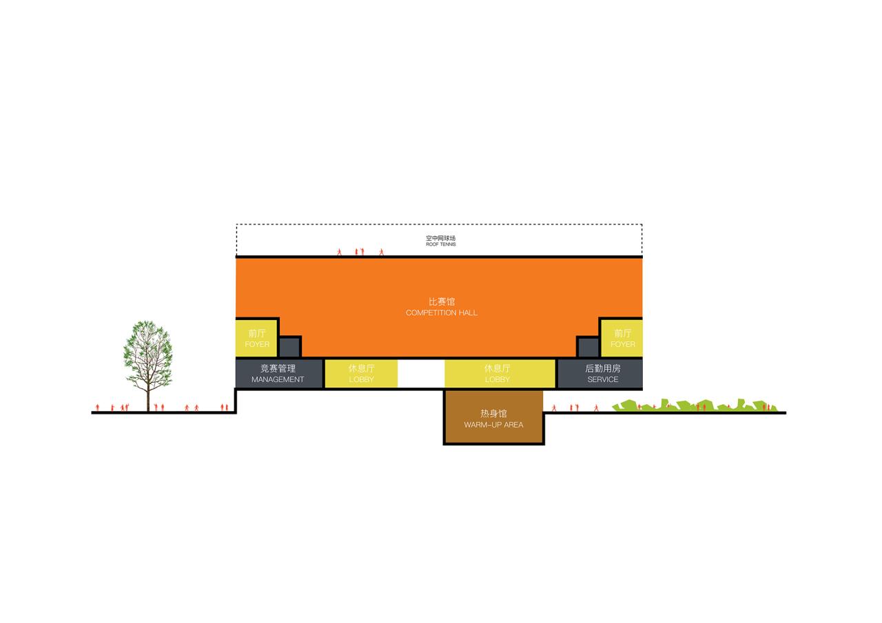 BIM建筑|社区源点:坪地街道综合文体中心方案 /也似建筑+广州市城市规划勘测设计研究院(GZPI) BIM建筑|社区源点:坪地街道综合文体中心方案 /也似建筑+广州市城市规划勘测设计研究院(GZPI)