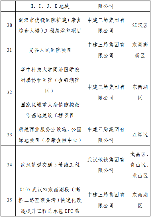 装配式政策|武汉市公示2023年智能建造试点企业、试点项目、试点园区(工厂)(第一批) 装配式政策|武汉市公示2023年智能建造试点企业、试点项目、试点园区(工厂)(第一批)