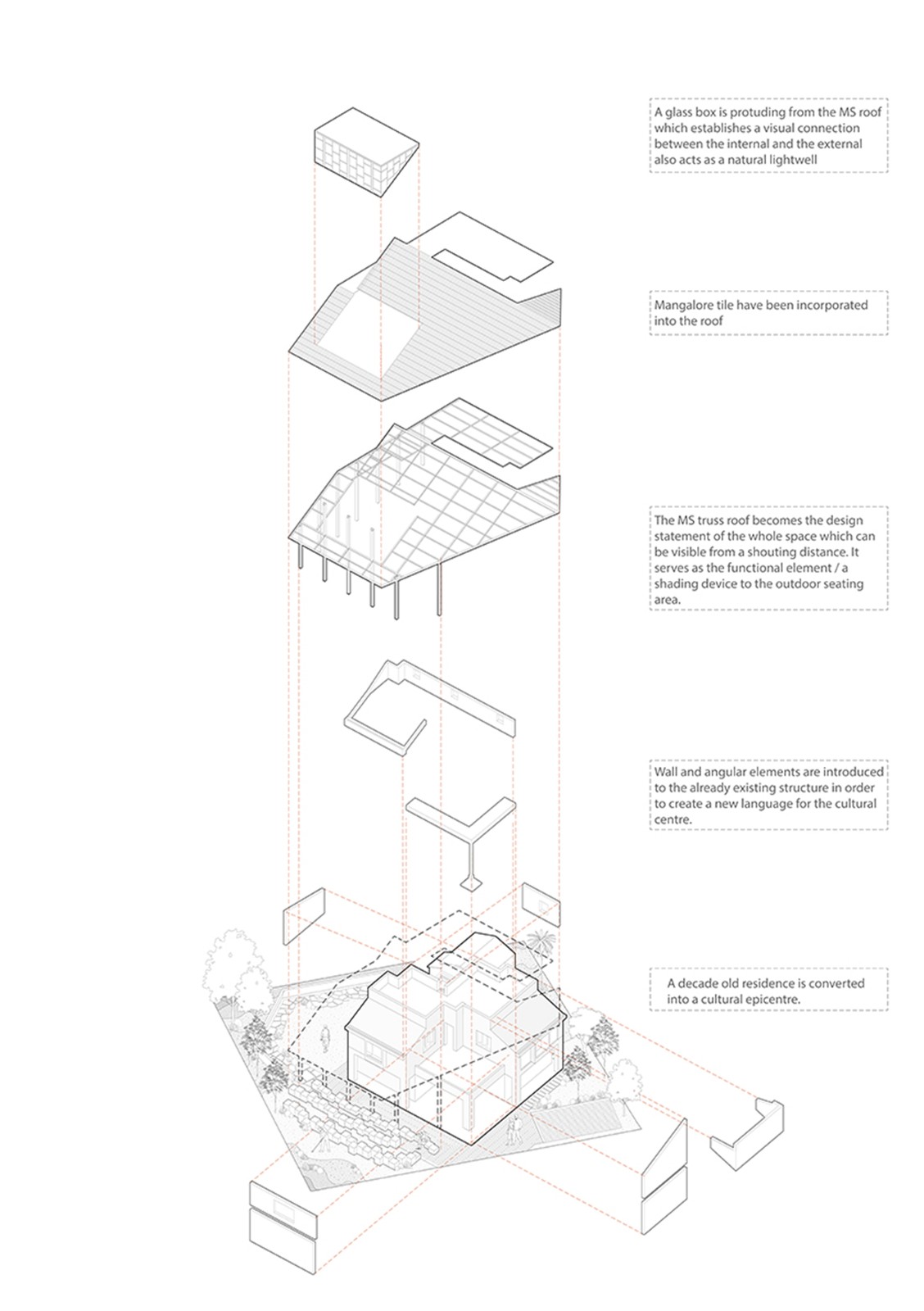 BIM建筑|Arthshila文化中心 – 文化适应及再利用私人基础设施 / Abin Design Studio BIM建筑|Arthshila文化中心 – 文化适应及再利用私人基础设施 / Abin Design Studio